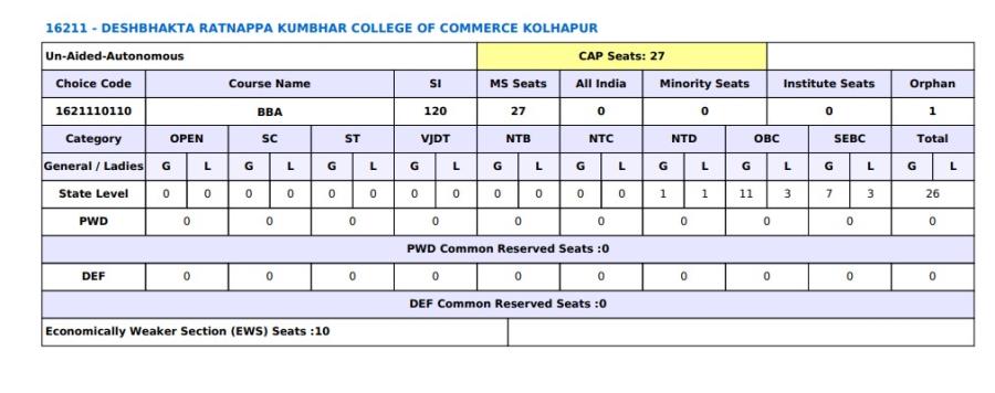 Vacant seats after last date of reporting for